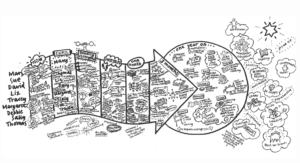 graphic depicting the different stages in a PATH mapped out for individuals